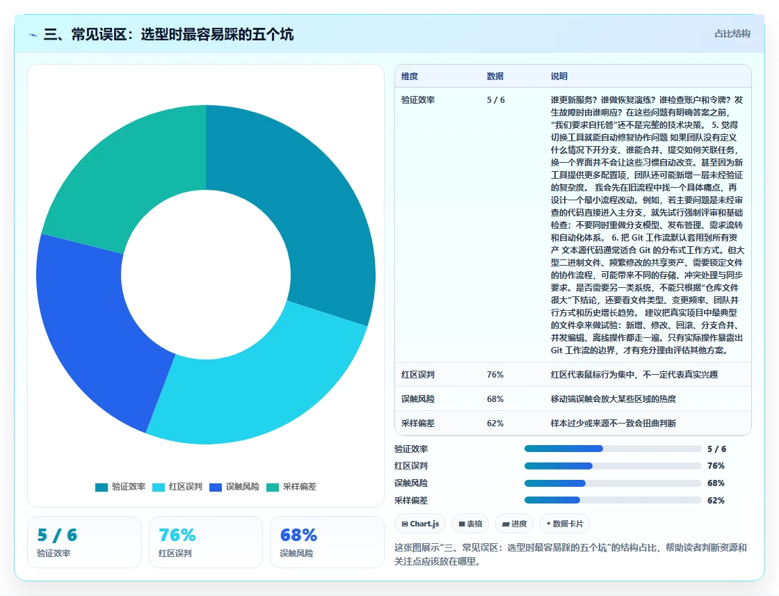 三、常见误区:选型时最容易踩的五个坑