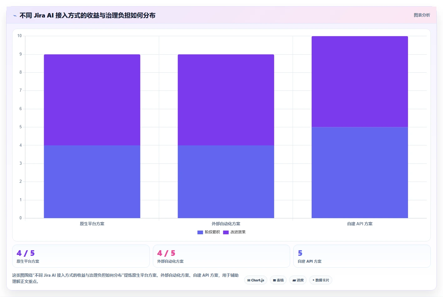 Jira + AI = 效率倍增!2026年8款热门在Jira中使用AI工具深度测评