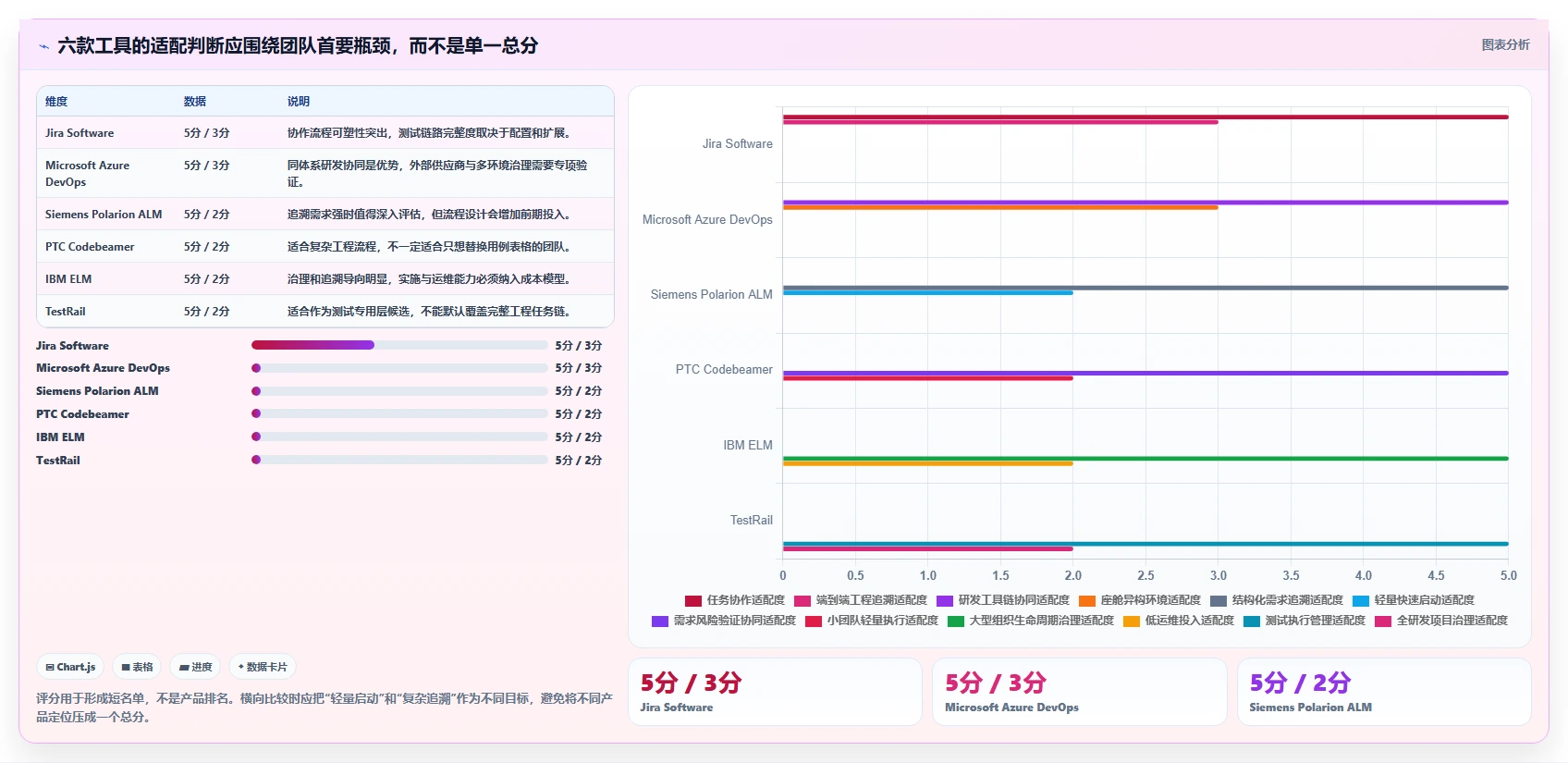 2026年智能座舱测试任务管理工具大盘点：6款提升效率的顶级选择
