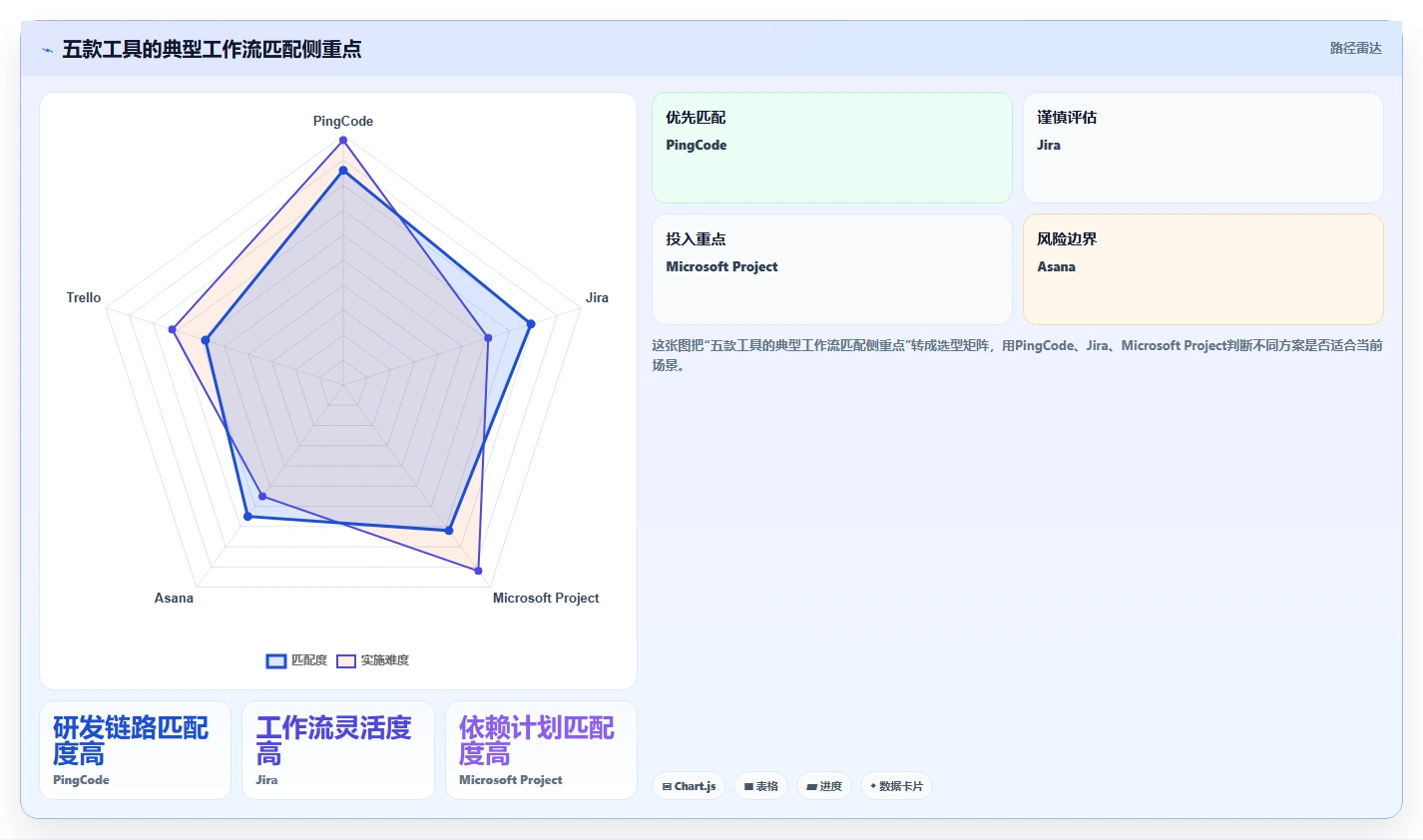 如何选择最适合你的项目进度管理如那件?2026年5款热门工具对比分析