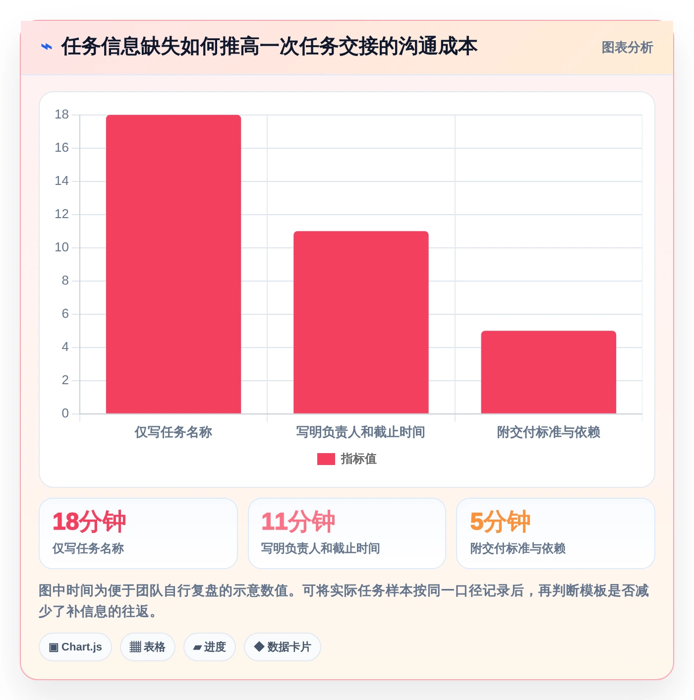 2026年效率之选:6款顶级下达任务的软件工具深度对比