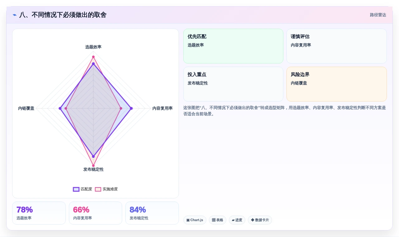 八、不同情况下必须做出的取舍