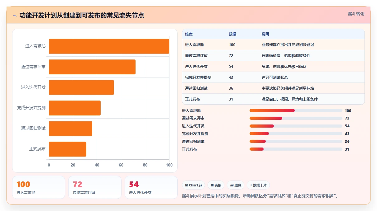 2026年效率神器：6大软件功能开发计划表工具全面对比