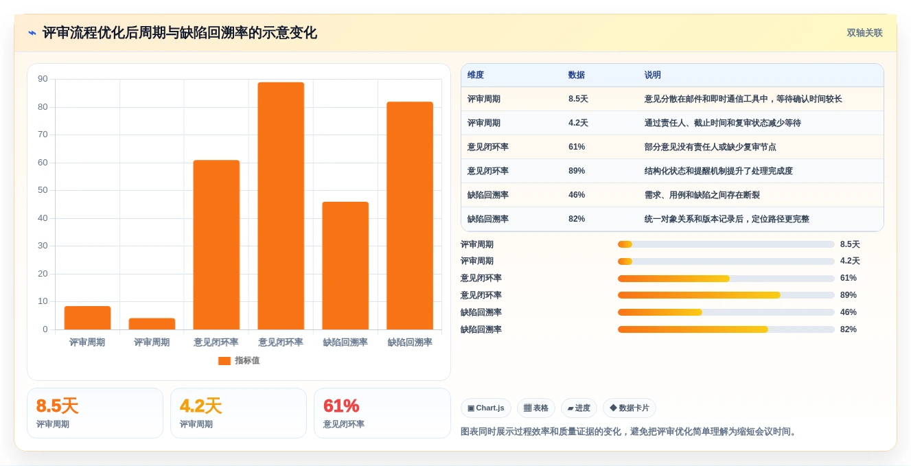 质量保证利器:2026年最值得投资的5款测试用例评审工具