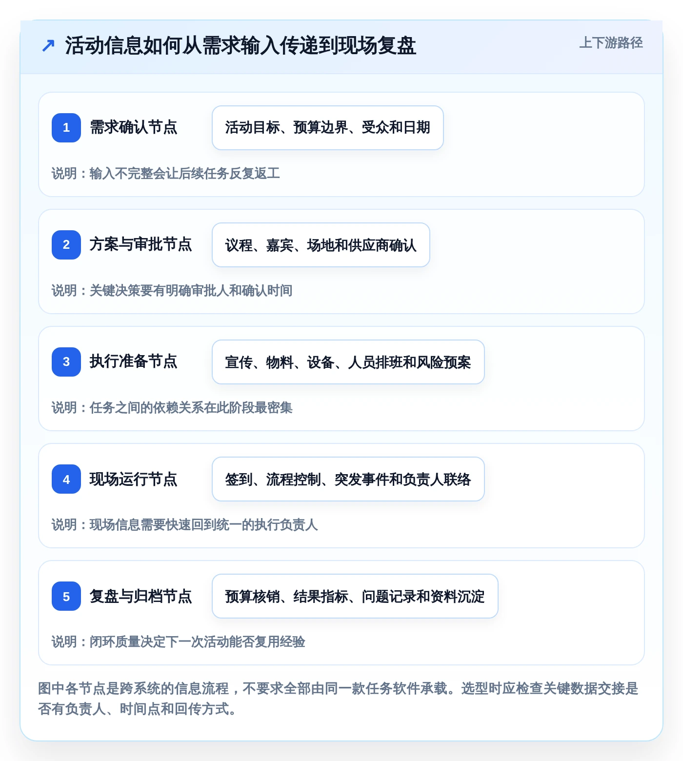 2026年效率神器:6款顶级事件任务管理软件深度对比