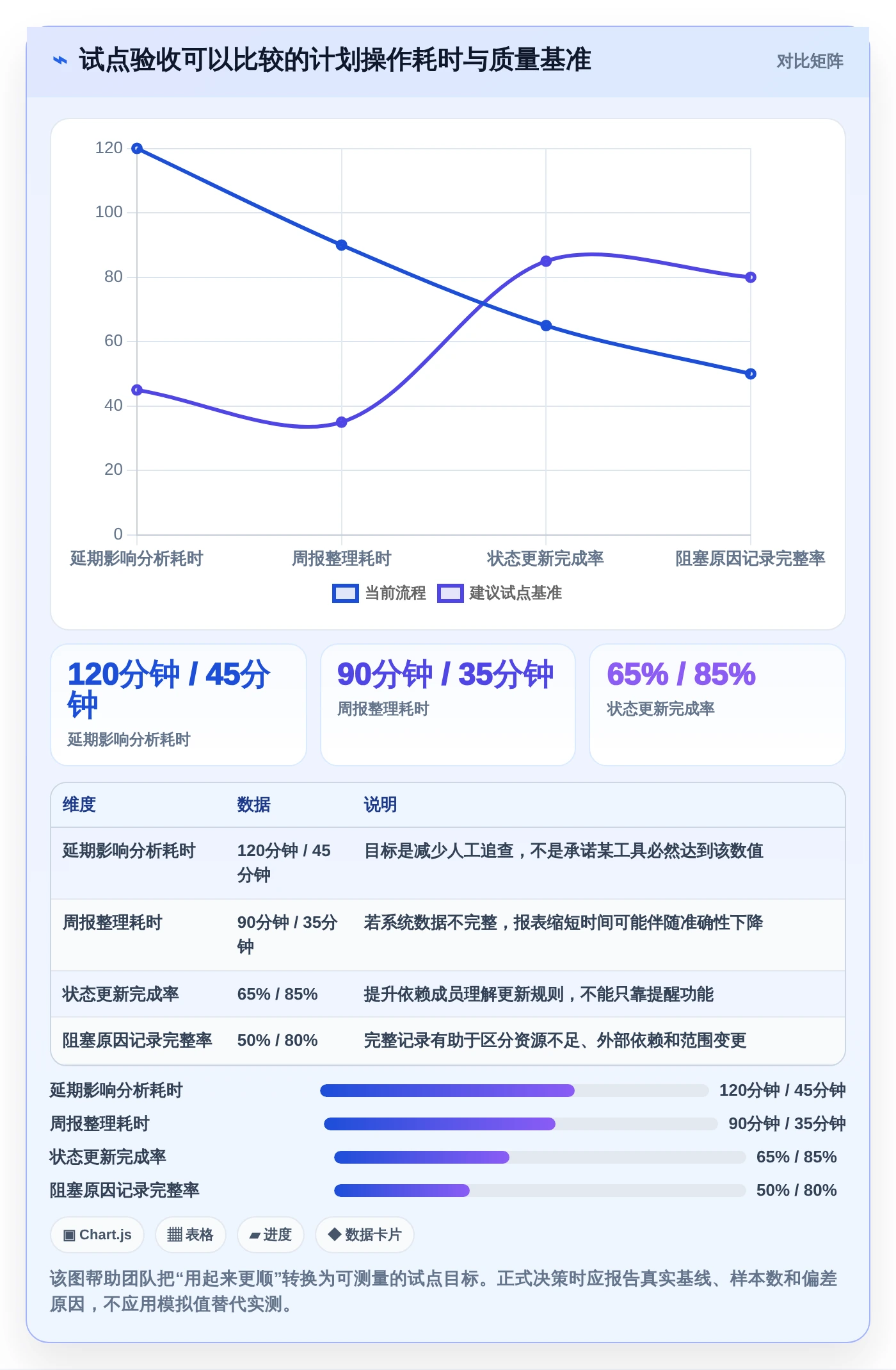 项目管理新趋势:2026年最受欢迎的5大日计划软件工具