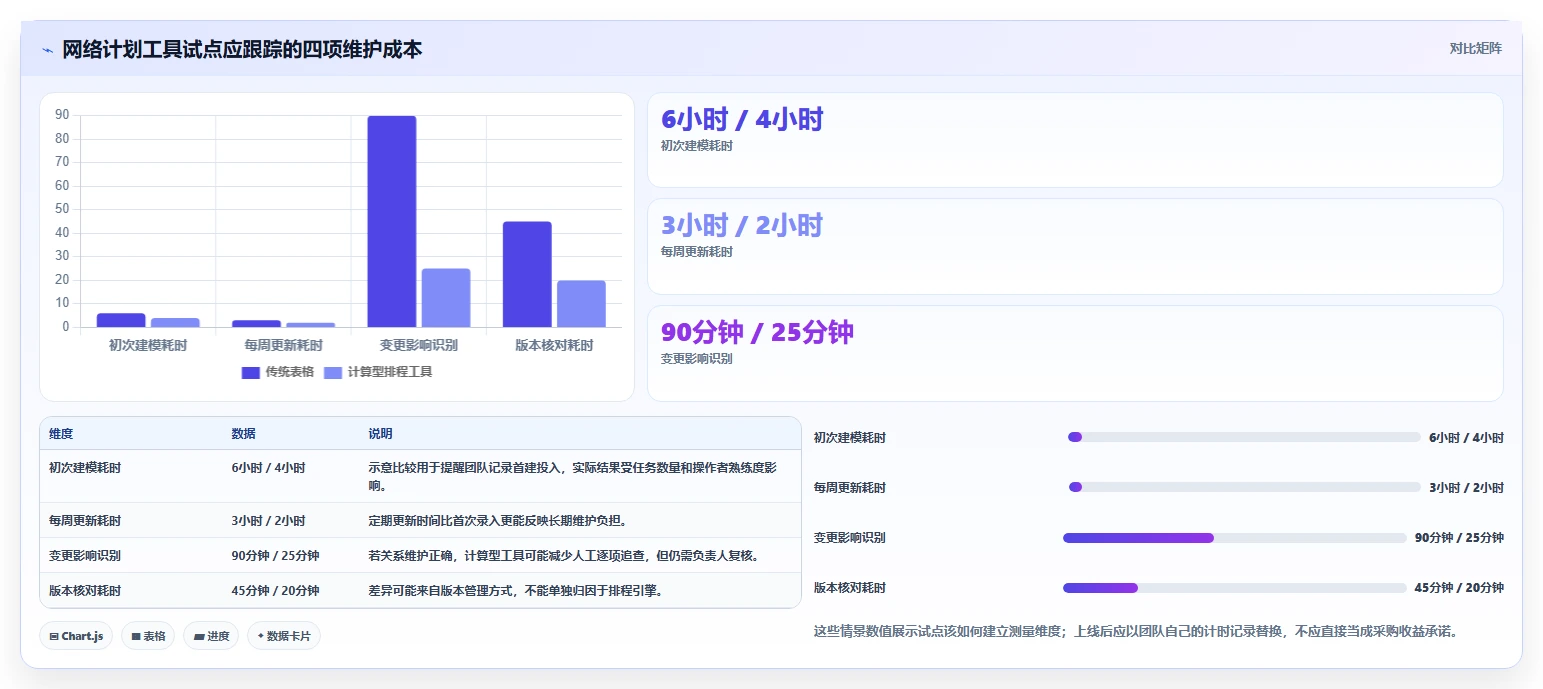2026年效率之选:6款顶级网络计划图软件全面对比
