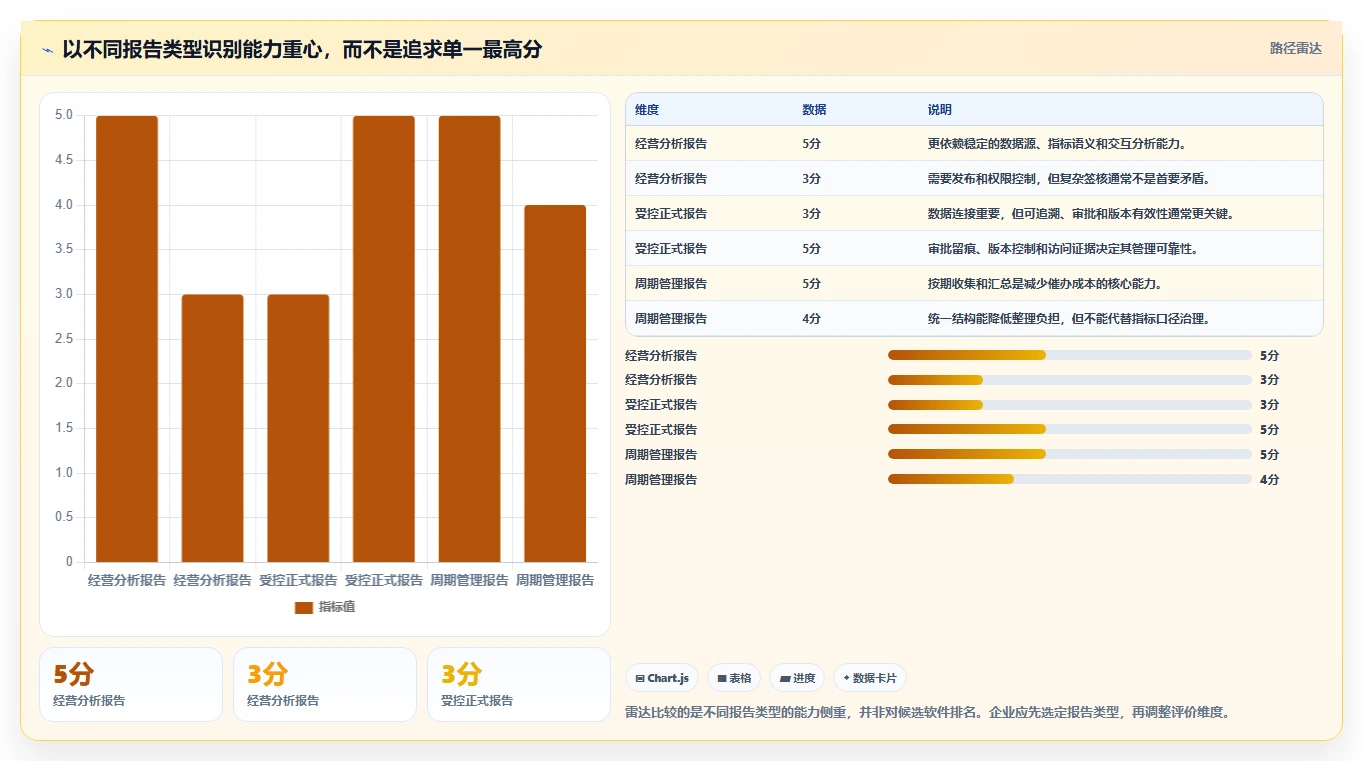 选对工具事半功倍：2026年报告管理系统选型指南