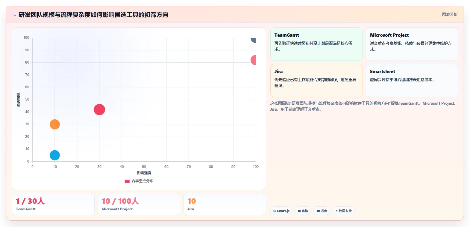研发团队必备:2026年最受欢迎的5款横道图管理软件推荐
