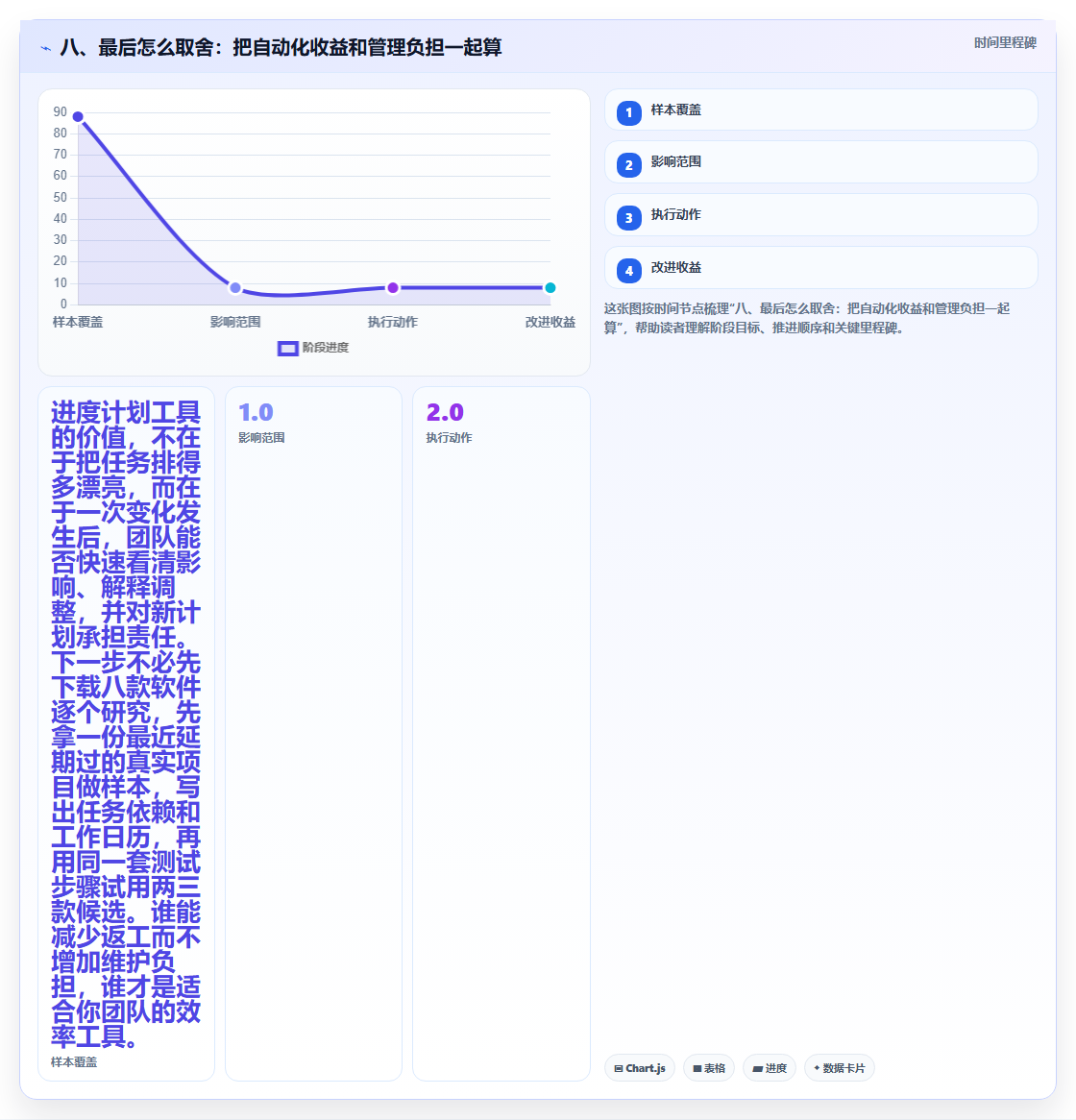 八、最后怎么取舍：把自动化收益和管理负担一起算