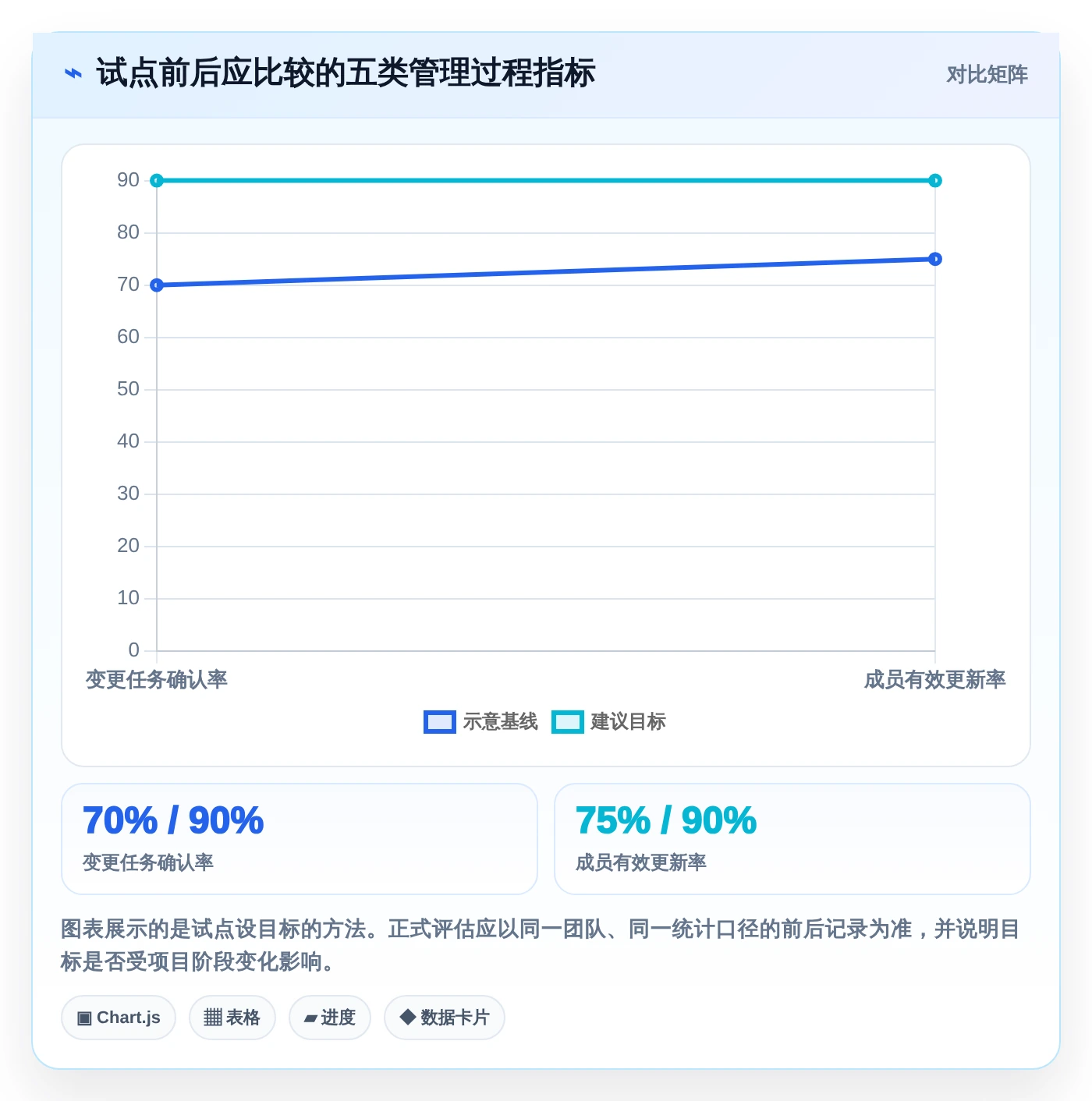 项目经理福音:2026年最值得投资的8大多项目进度安排app全面评测