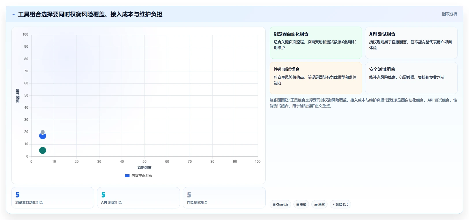 2026年必看：6款顶级系统用户管理功能测试工具全面对比