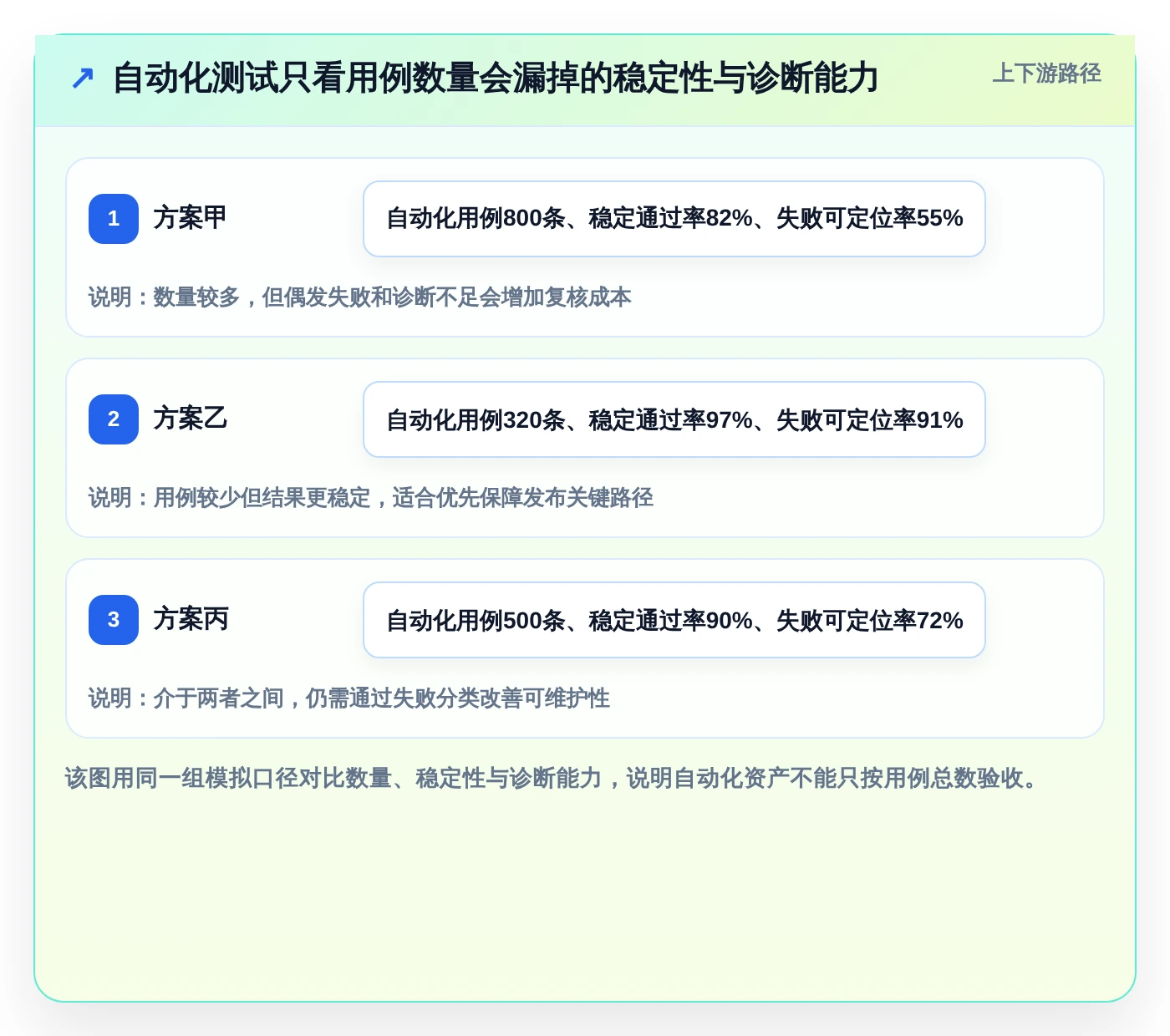 质量保障利器:2026年6款热门电脑上常用的测试软件深度评测