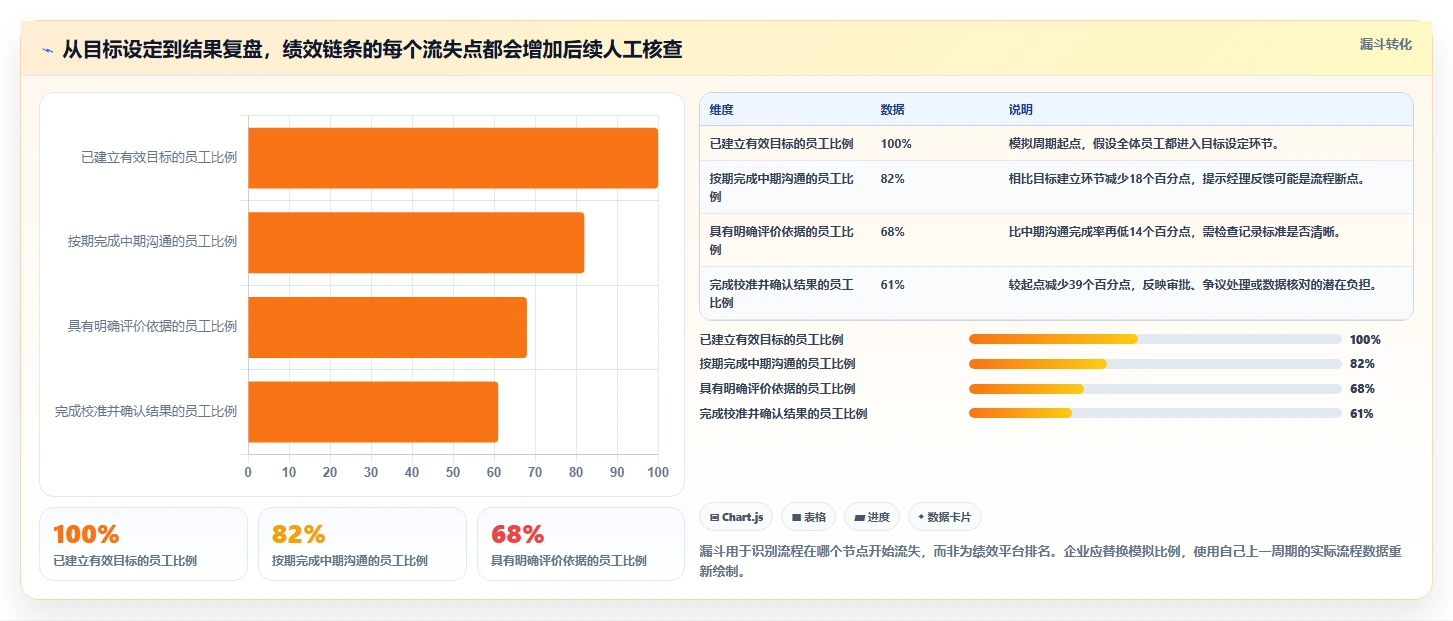 HR必备！2026年7款顶级综合绩效管理平台工具深度分析