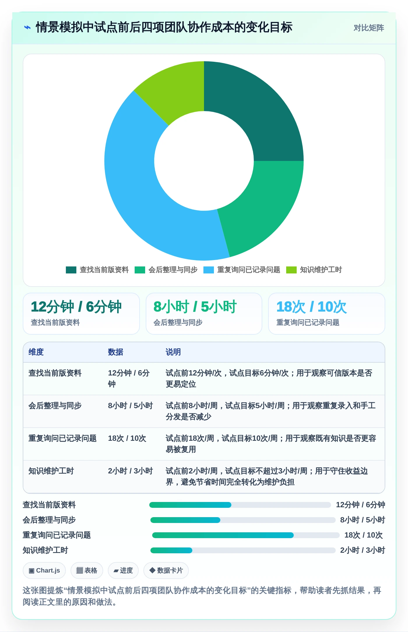 提升团队协作：2026年最受欢迎的5大文档管理笔记工具推荐
