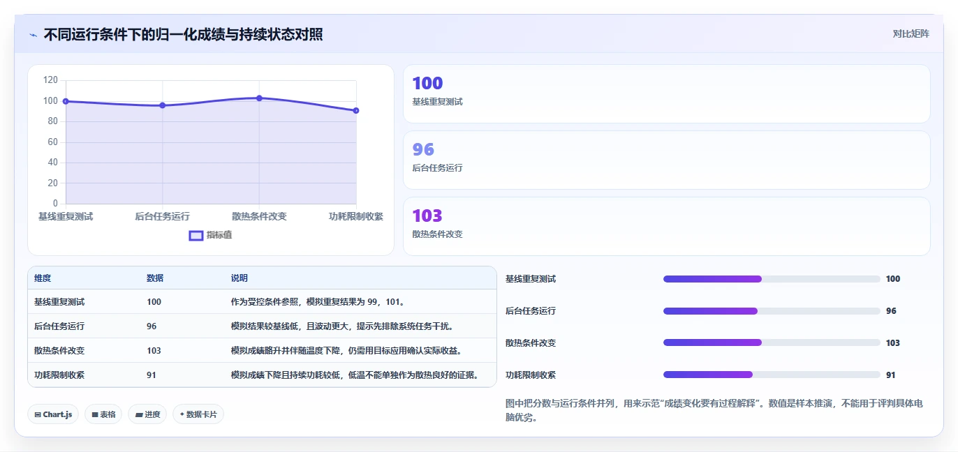 电脑硬件性能测试软件选购指南：2026年6款必备工具深度解析