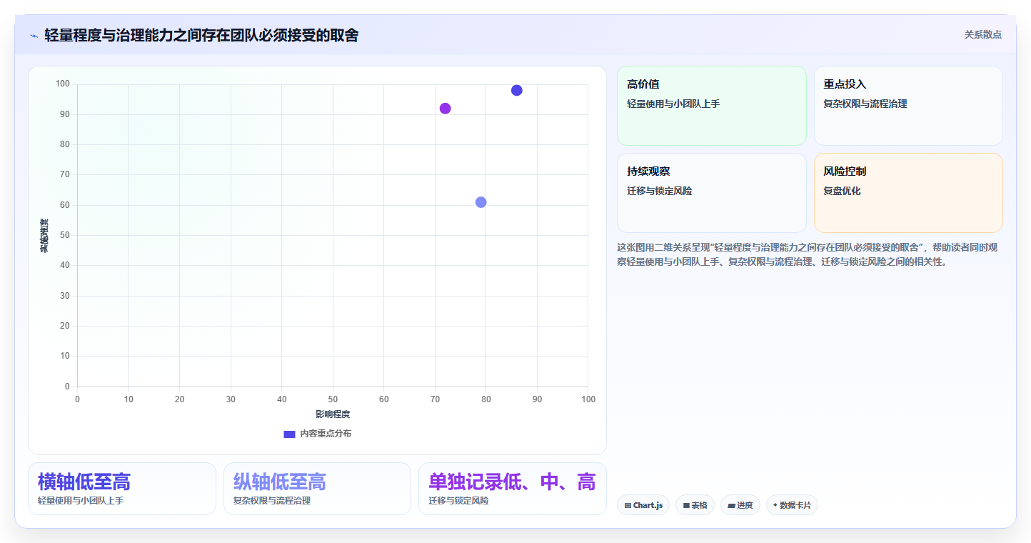 初创企业Jira替代软件选型指南:2026年5款最佳项目管理工具测评