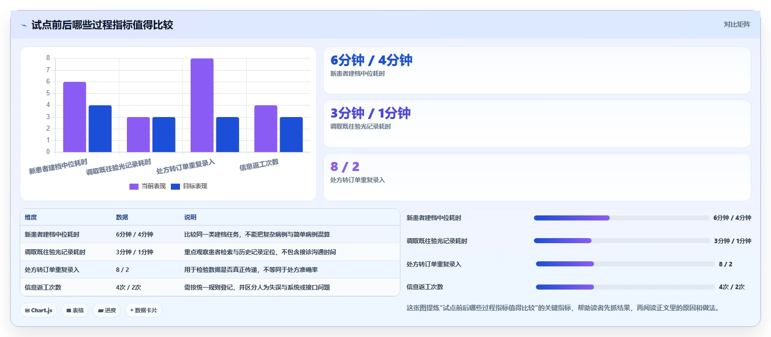2026年眼视光信息管理软件大盘点：6款提升效率的顶级工具