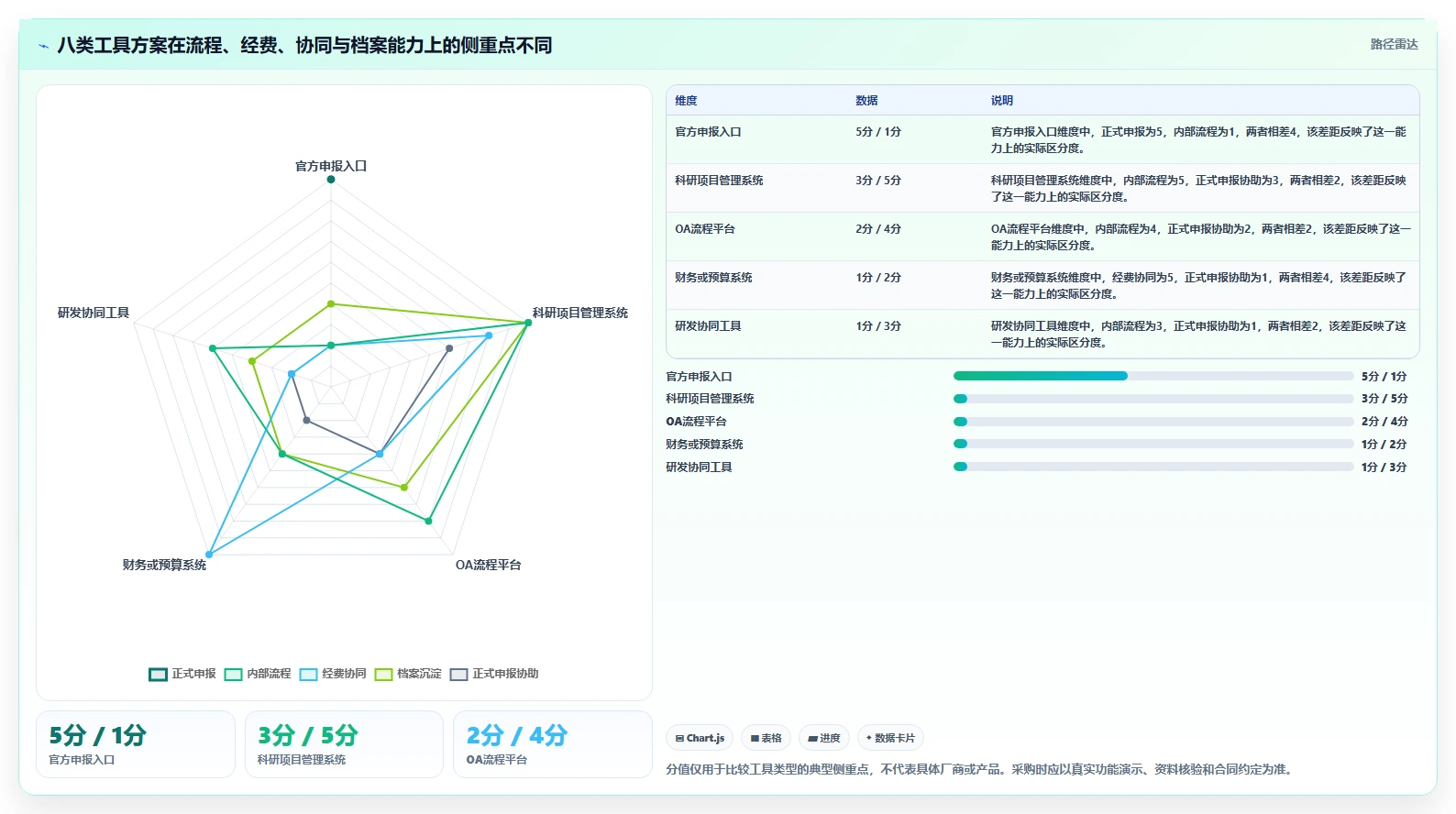 科研人员必看：2026年四川省科技厅项目管理平台选型指南，8款工具助力研发管理