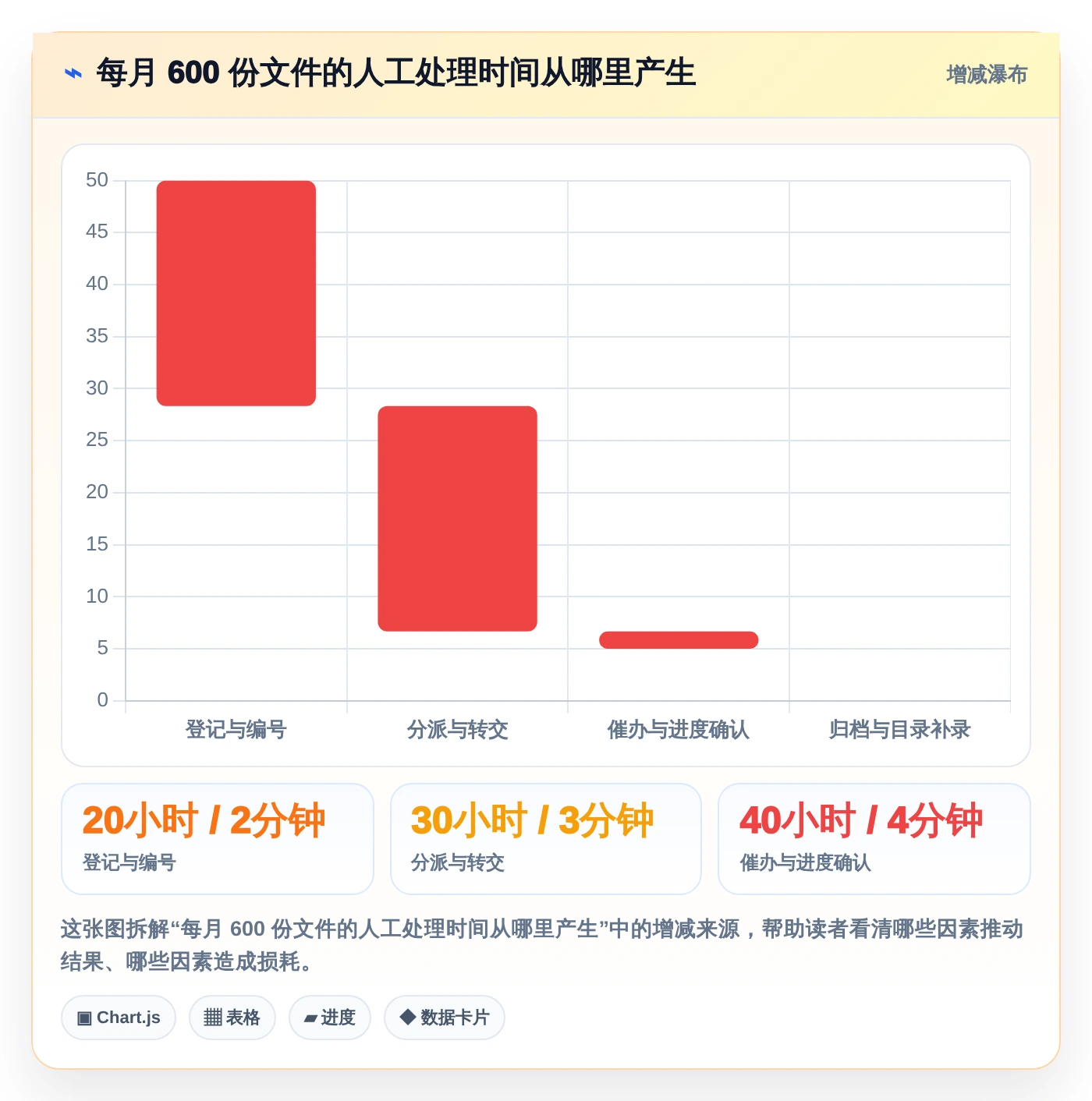 2026年效率之选:6款宏达公文管理系统工具深度对比