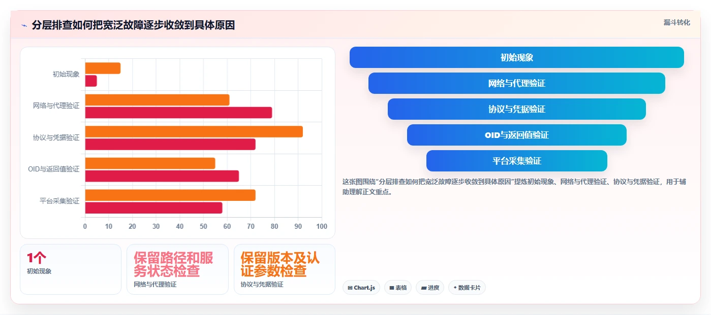 如何选择适合企业的SNMP测试工具?2026年TOP 5推荐
