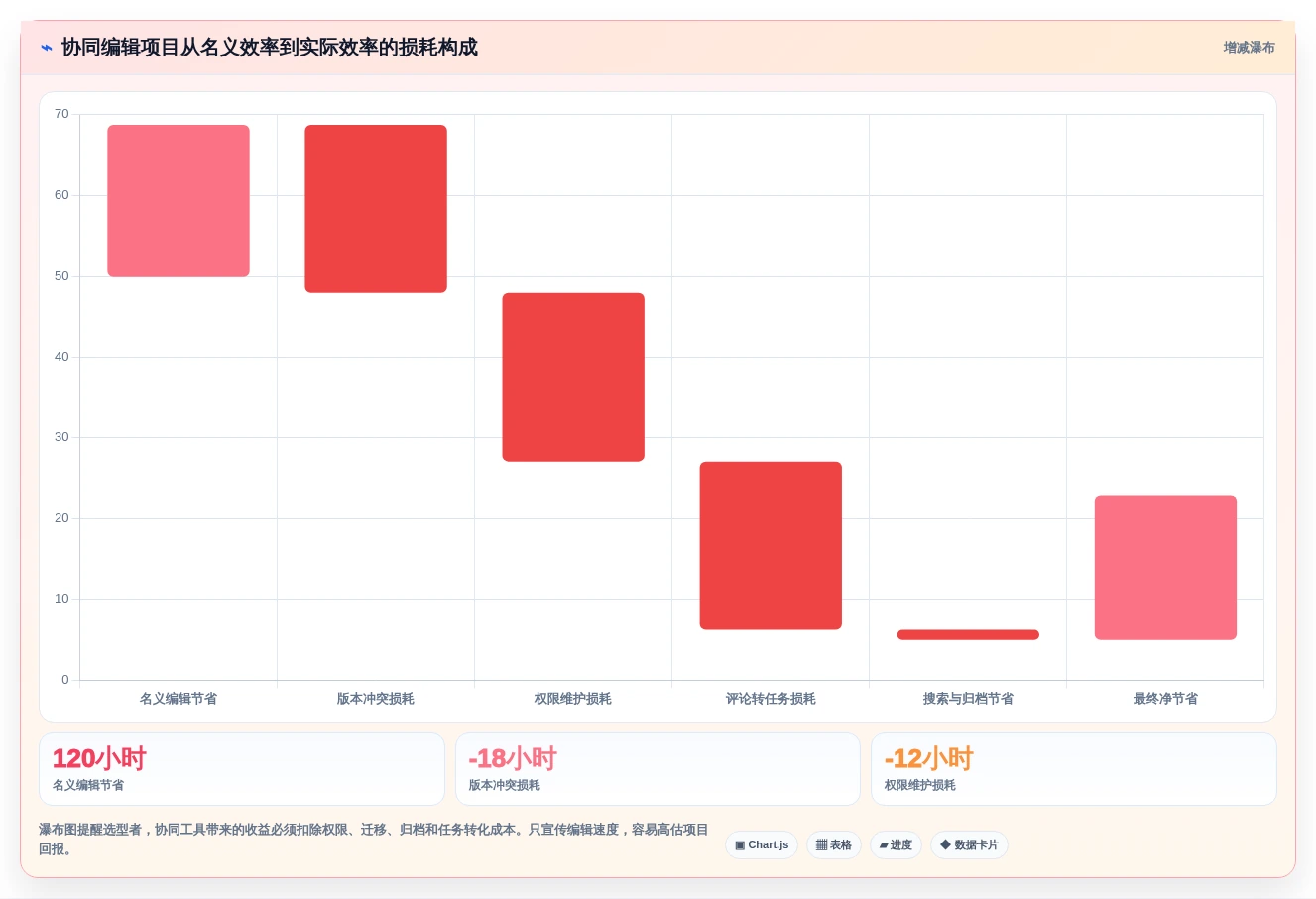 2026年效率革命:6款小众多人协同编辑软件深度对比