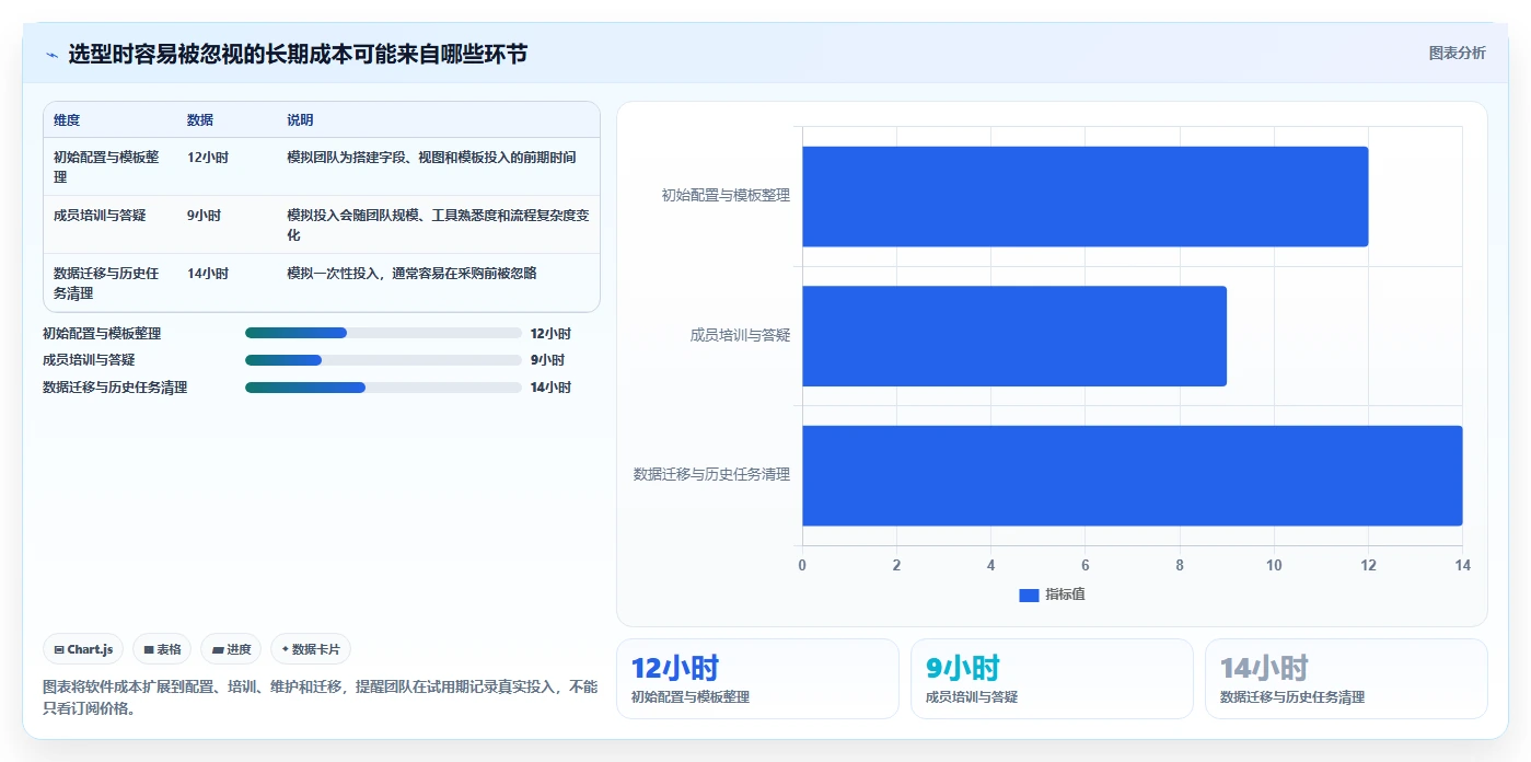 项目管理新趋势:2026年最受欢迎的5大周计划表管理软件