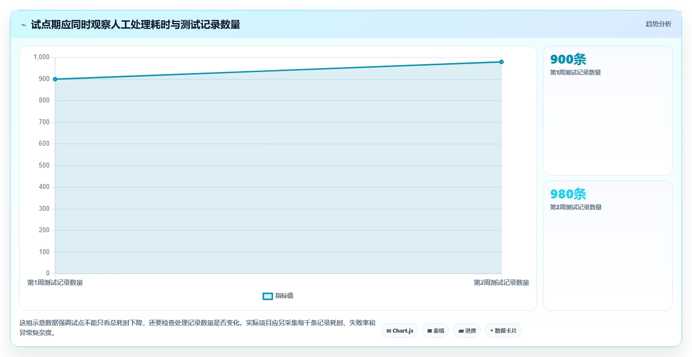 项目管理新趋势:2026年最值得投资的5个fct测试管理平台