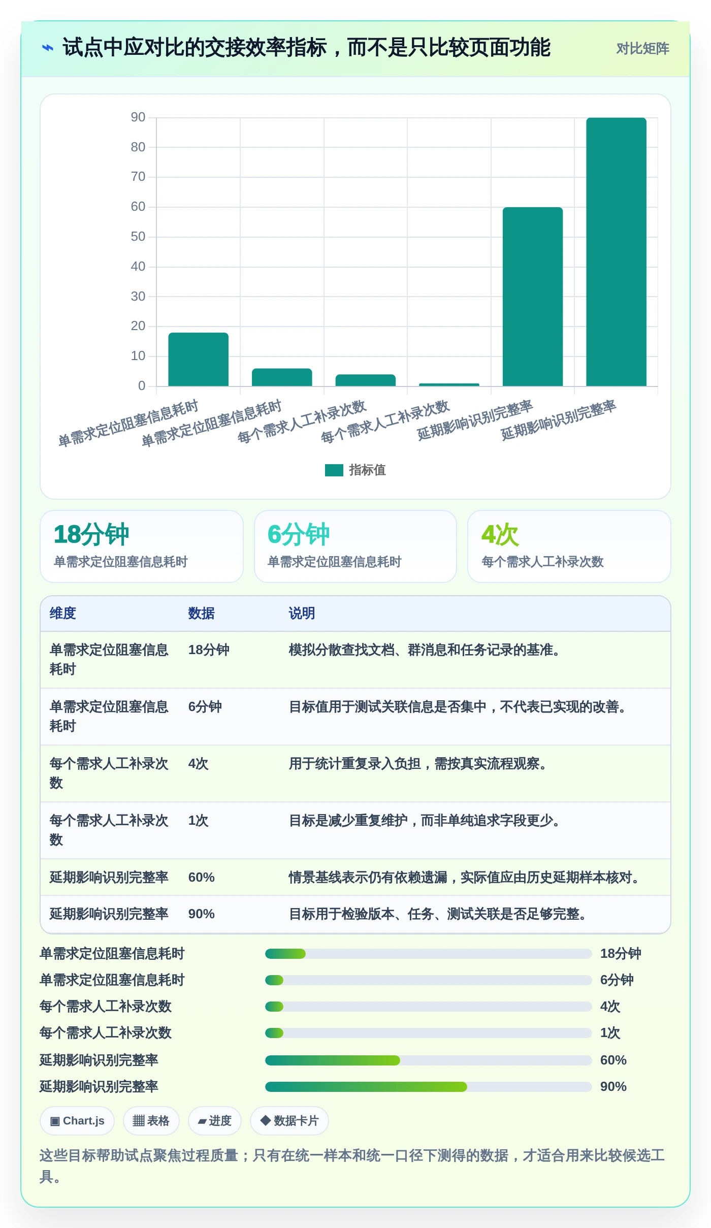 选对工具事半功倍:2026年8大研发协同管理软件推荐及选型指南