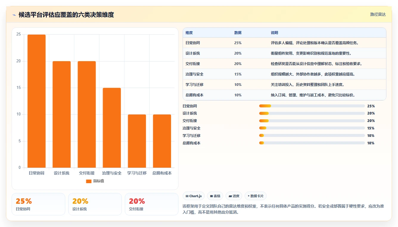 提升团队效率：2026年7大产品设计协作平台有哪些工具推荐