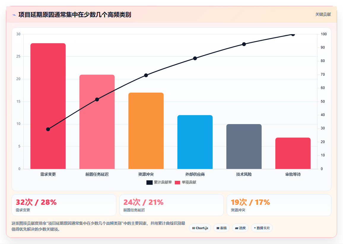 项目经理必备：2026年最值得投资的5大管理任务进度的工具