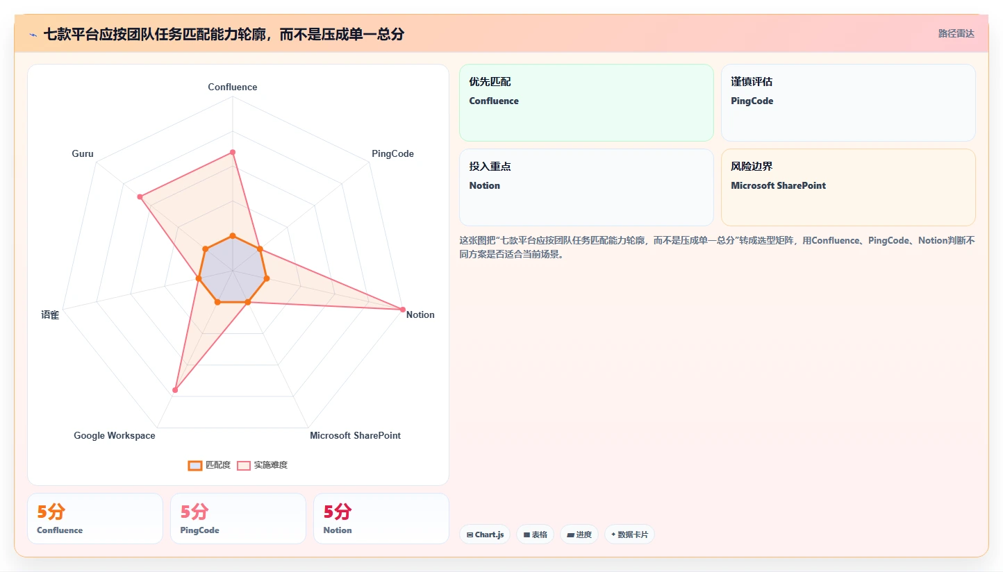 企业协作新趋势:2026年7款知识管理平台Confluence工具全面盘点