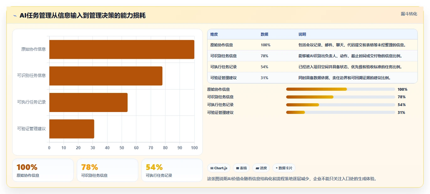 智能项目管理新时代：2026年不可错过的8大AI任务管理工具