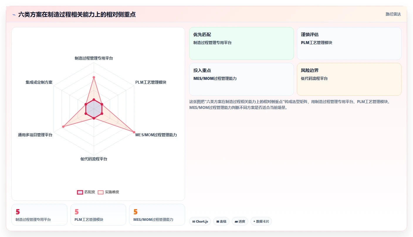 2026年效率革命:6大mpm项目管理系统工具对比与选择指南