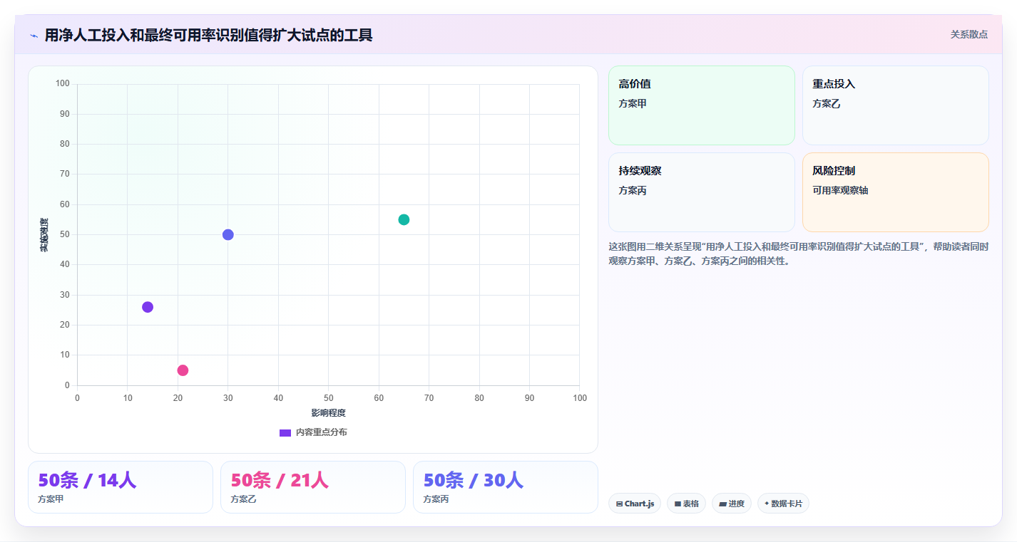 测试效率倍增!2026年最值得投资的5大软件测试用例自动生成工具