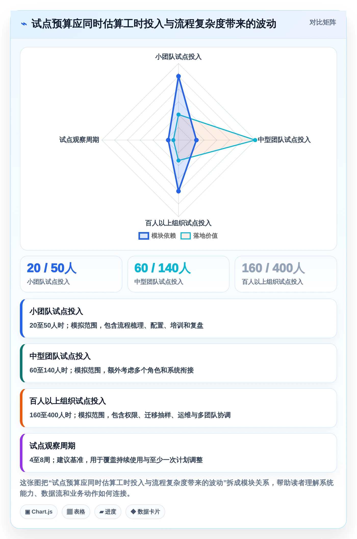 项目管理神器:2026年最值得投资的5大工作计划的app