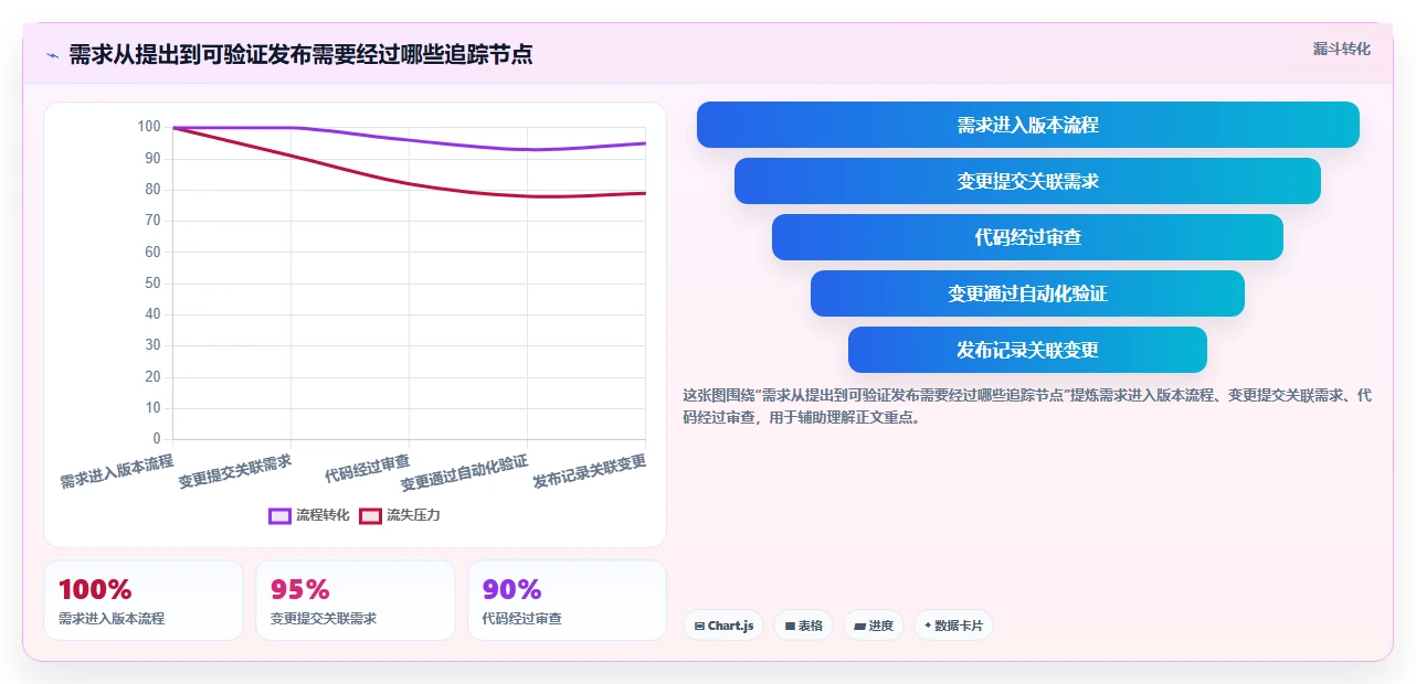 项目经理必看:2026年最值得投资的7款软件版本管理器