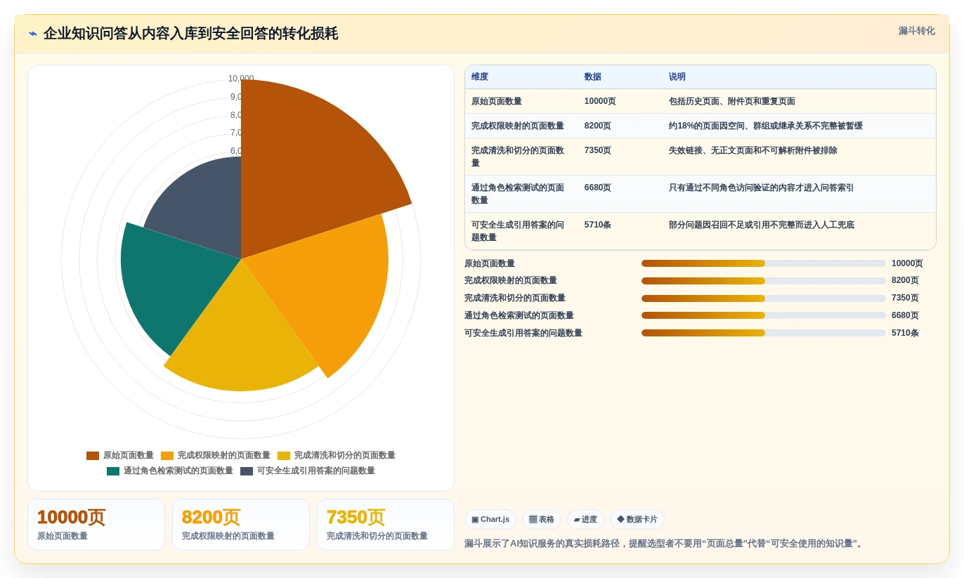 2026年知识库API大对决:6款顶级工具深度对比