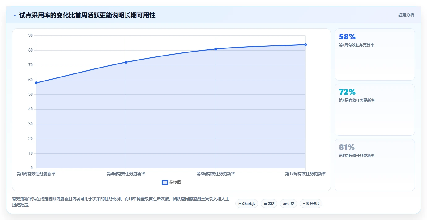 2026年项目管理新趋势：6款高效在线项目计划软件大盘点