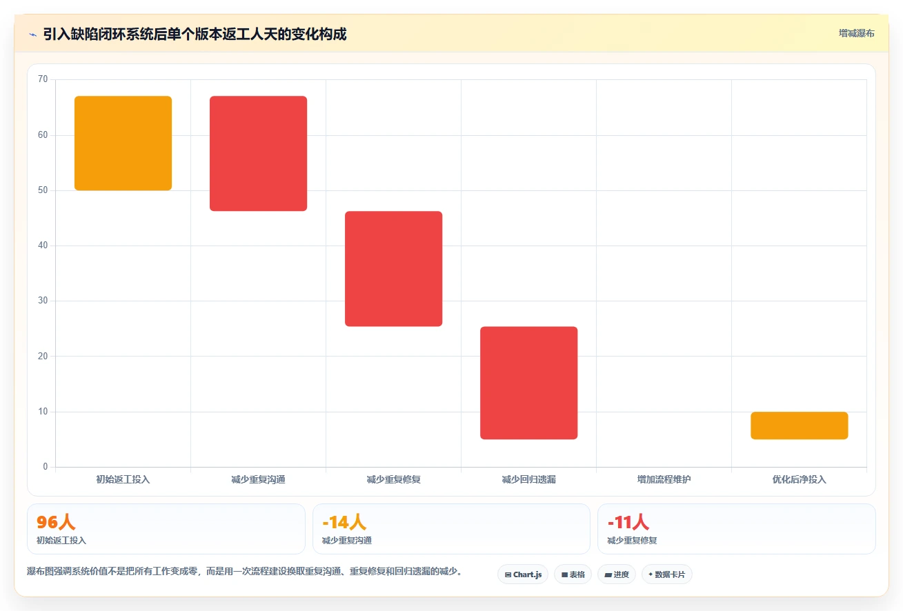 提升开发质量:2026年8大测试bug反馈系统推荐及选型指南