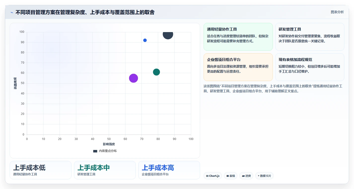 2026年国内项目管理工具排名前十深度测评与选型指南