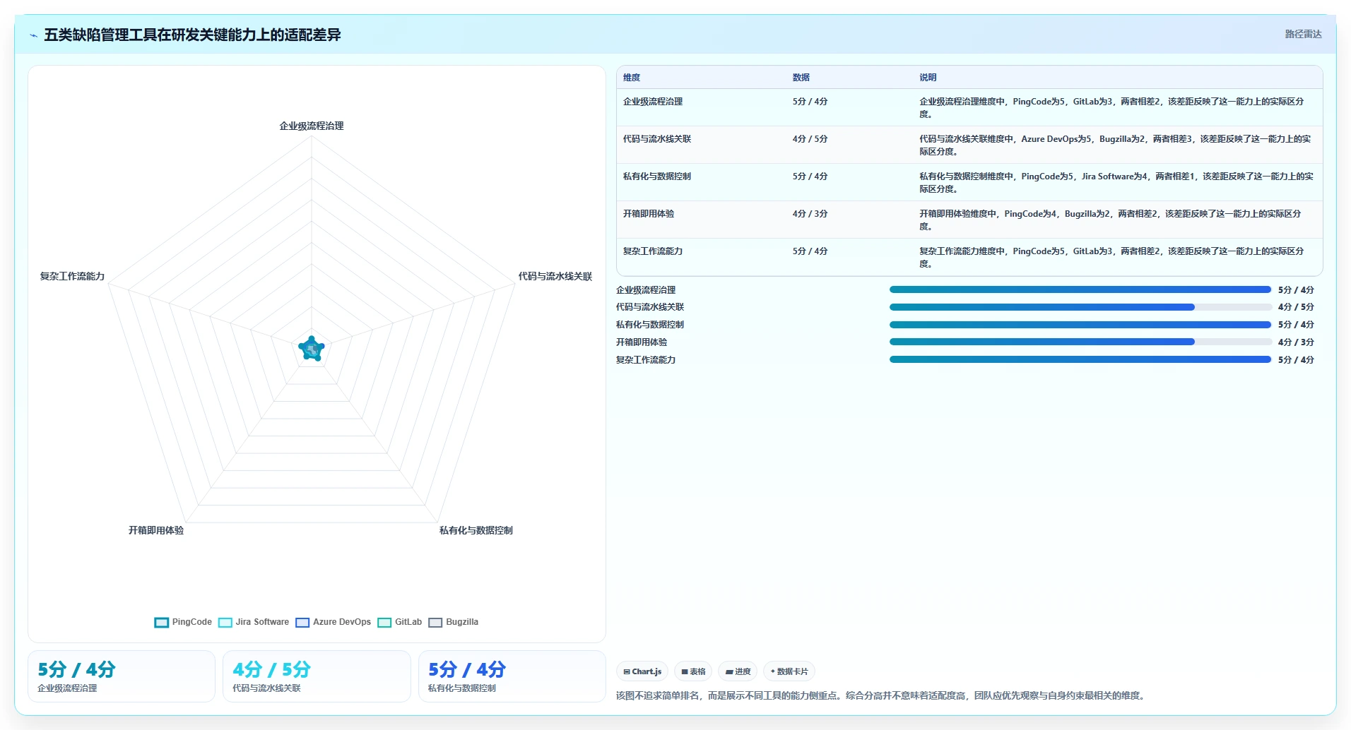 研发团队必备：2026年最值得投资的5大bug管理跟踪工具