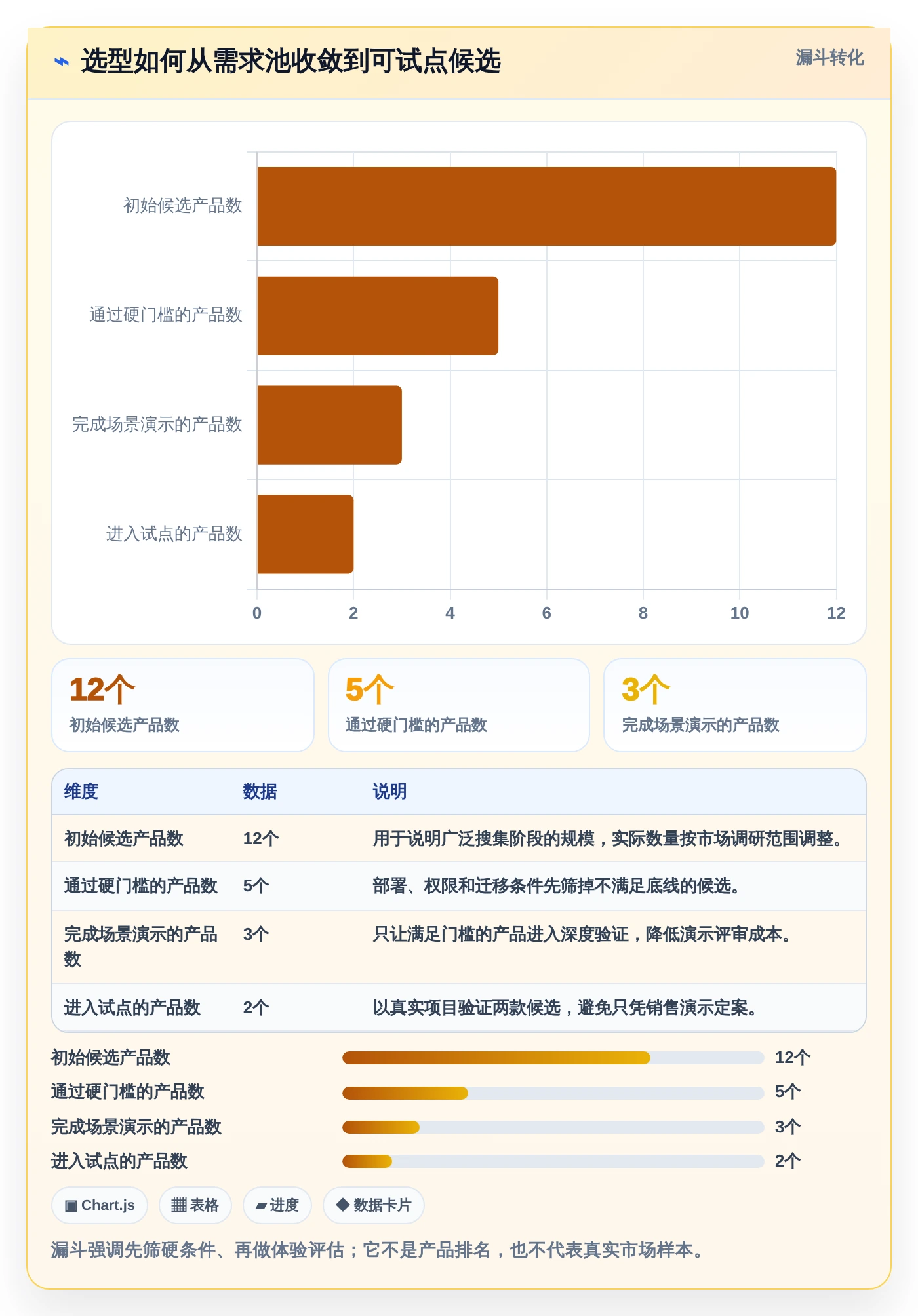 项目经理必读：2026年如何选择最佳低代码项目管理工具？5步走选型指南
