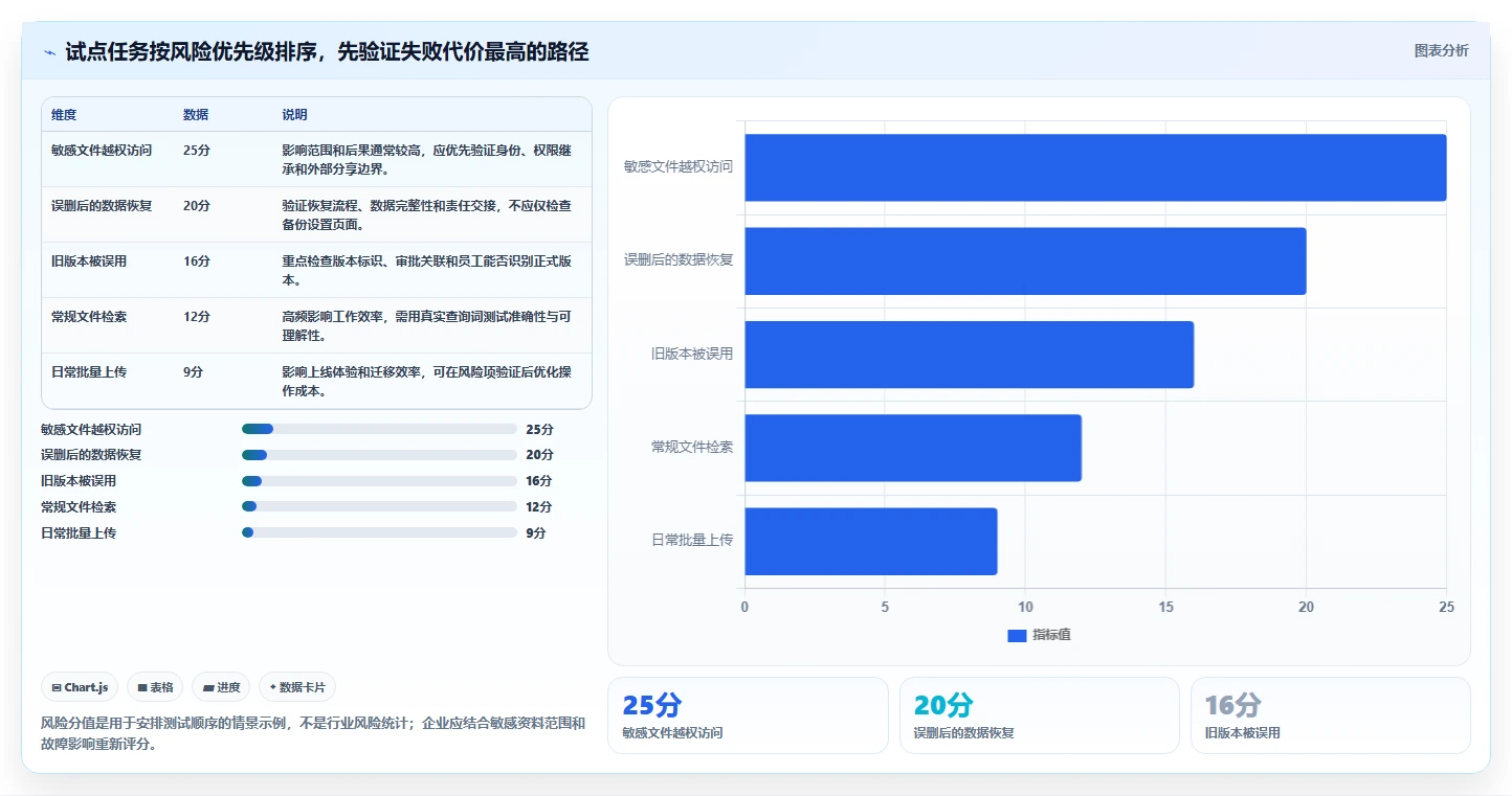 如何选择适合企业的本地文档管理工具？