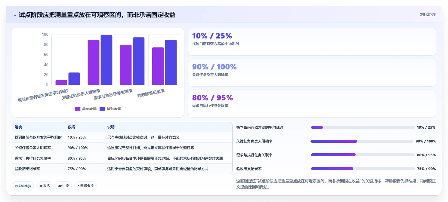 Confluence和Jira使用指南：2026年提升团队协作的7大秘诀
