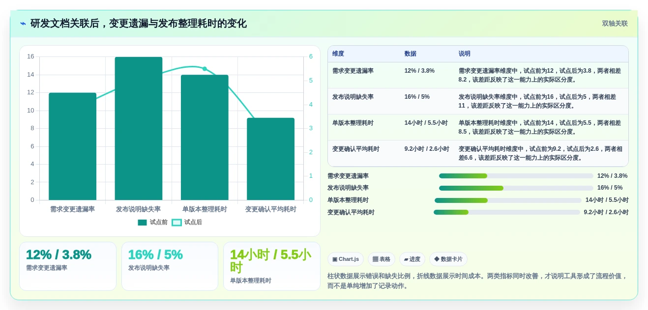 2026年必备:6款顶级结构化文档工具全面对比