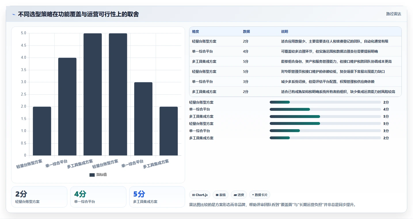 应用管理模块系统选型指南:2026年必备的5大功能与推荐工具