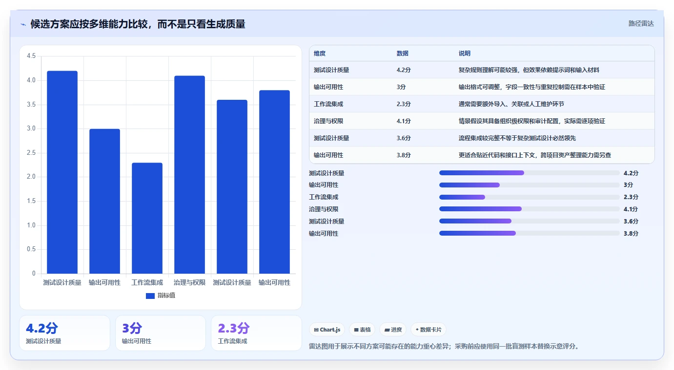 如何选择最适合你的AI编写测试用例工具?2026年详细对比与推荐