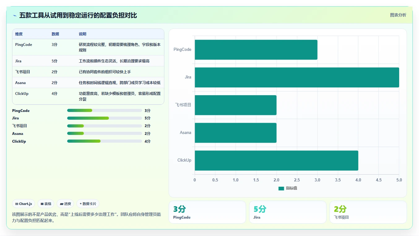 项目经理必看:2026年最具性价比的5大在线项目管控工具推荐