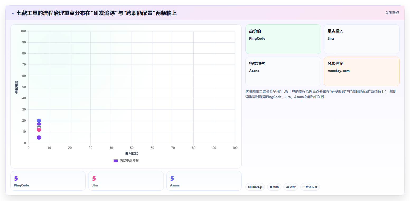 项目管理新趋势：2026年7款顶级工作流程节点软件工具盘点